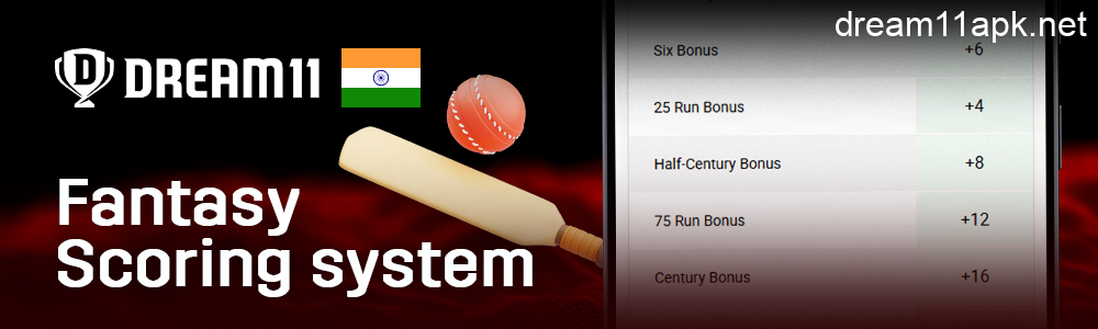 Points for player actions in fantasy cricket in Dream11 APK