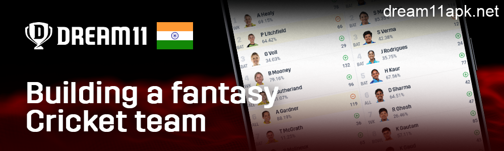 Build fantasy cricket team on Dream11 India