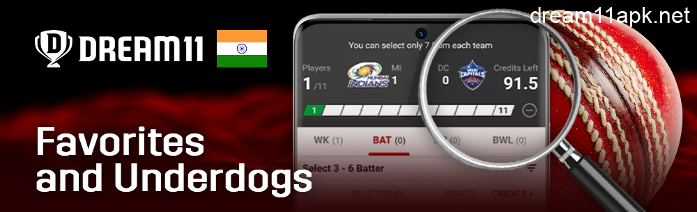 Strengths of teams in the IPL season from Dream11